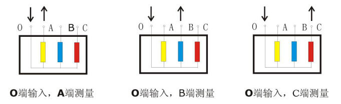 YN接線 YN接線