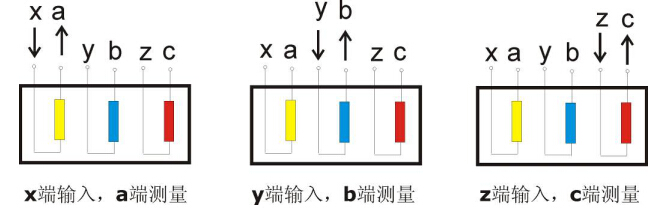 外鏈接線 外鏈接線