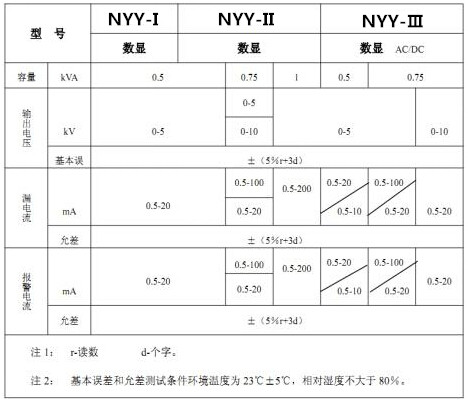 耐電壓測(cè)試儀表 耐電壓測(cè)試儀表