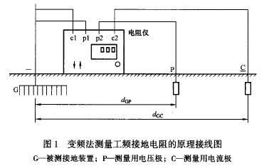 變頻法測量時，其原理接線圖