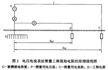 電壓電流表法測量工頻接地電阻的原理接線圖