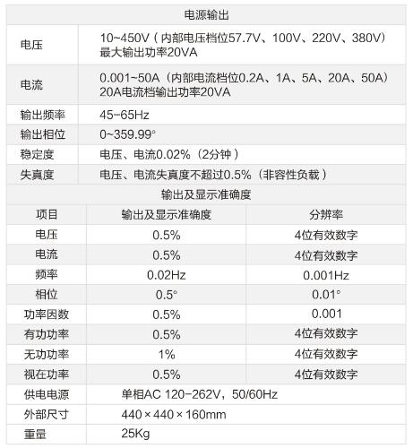 程控精密測試技術參數 程控精密測試技術參數