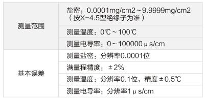 YMY-H 鹽密測(cè)試儀技術(shù)參數(shù) YMY-H 鹽密測(cè)試儀技術(shù)參數(shù)