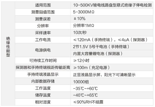 絕緣子測試儀技術參數2 絕緣子測試儀技術參數2