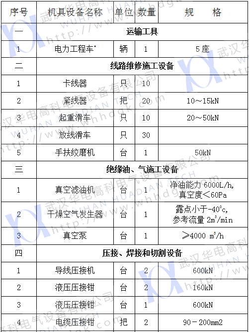 2017承修四級(1) 2017承修四級(1)