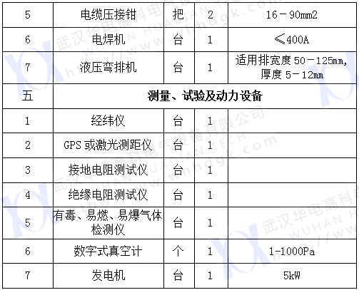 2017承修四級(2) 2017承修四級(2)