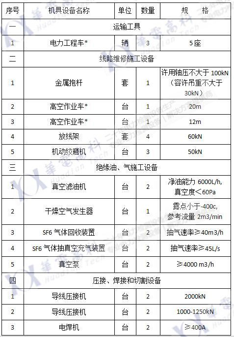 2017承修一級(1) 2017承修一級(1)