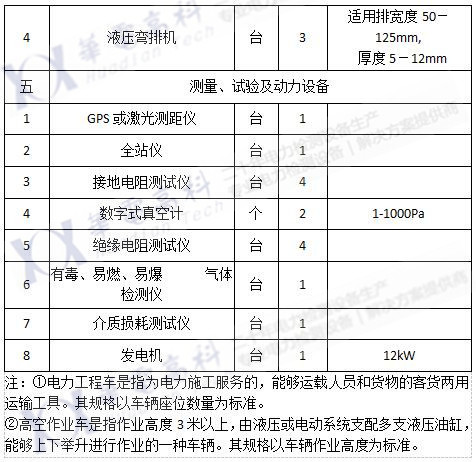 2017承修一級(2) 2017承修一級(2)