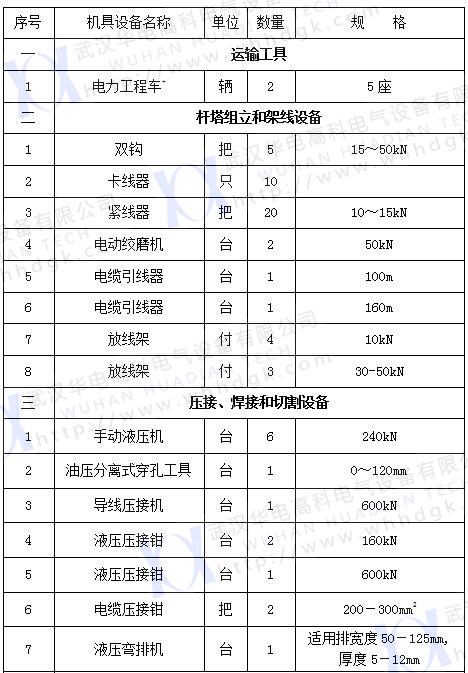 2017承裝四級(1) 2017承裝四級(1)