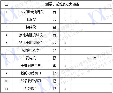 2017承裝四級(2) 2017承裝四級(2)
