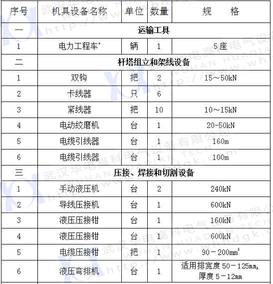 2017承裝五級(1) 2017承裝五級(1)