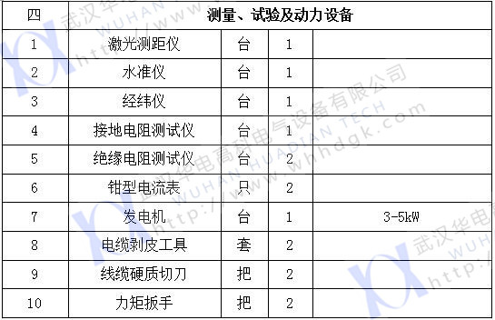 2017承裝五級(2) 2017承裝五級(2)
