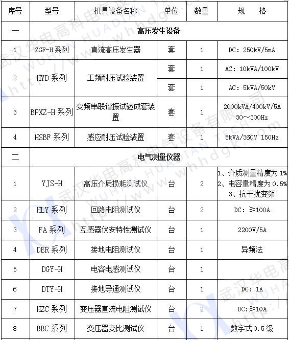 承試類二級(1) 承試類二級(1)