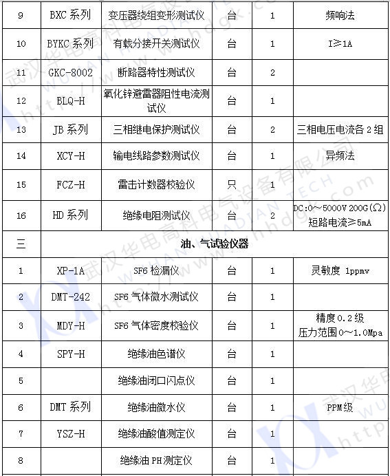 承試類二級(2) 承試類二級(2)