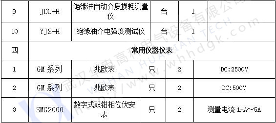 承試類二級(3) 承試類二級(3)