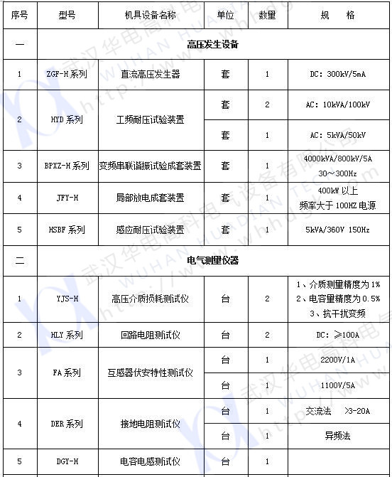 承試類一級(1) 承試類一級(1)