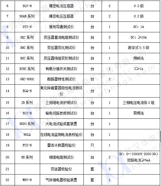 承試類    一級(2) 承試類    一級(2)