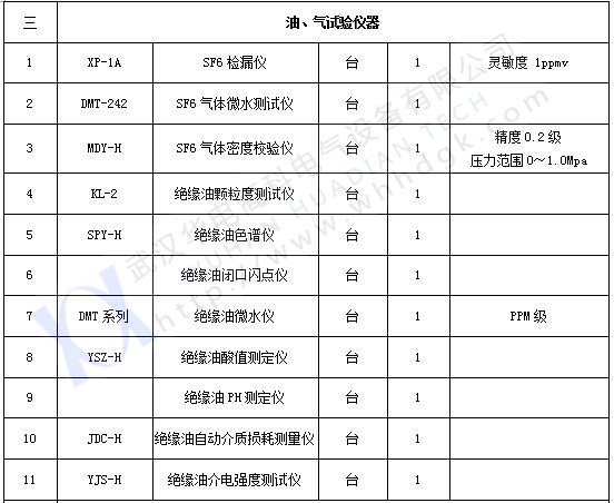 承試類一級(3) 承試類一級(3)