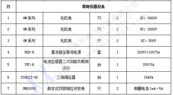 承試類一級(4) 承試類一級(4)