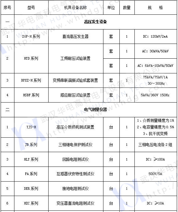 承試類四級(1) 承試類四級(1)