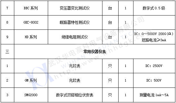 承試類四級(2) 承試類四級(2)